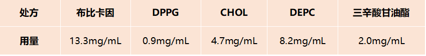 布比卡因脂質(zhì)體重要輔料之三辛酸甘油酯-艾偉拓(上海)醫(yī)藥科技有限公司 布比卡因脂質(zhì)體重要輔料之三辛酸甘油酯-艾偉拓(上海)醫(yī)藥科技有限公司